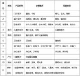 “铝佰惠，汇万家”山东铝佰汇智能家居科技有限公司