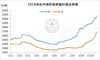 2019美缝市场新动向,领军者新材料诚邀实力企业共创未来