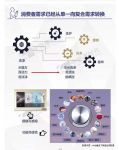 消费升级洪流中 你家洗衣机跟上时代浪潮了吗？