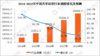小凰共享按摩垫即将掀起共享行业创业新热潮