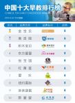 《中国早教蓝皮书》 看早教品牌如何选择