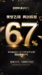 2018战报来袭！鑫迪木门业绩+招商双丰收！