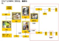 采筑超级工厂2019首站，看“匠心”TOTO如何解决行业4大痛点