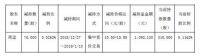 水星家纺高管减持股份