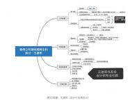 王建军：传统装修公司倒闭潮背后的思考
