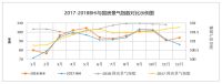 12月BHI翘尾，全年建材家居市场表现筑底趋稳