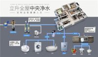 净水器不知道怎么选？五大问答解决后顾之忧