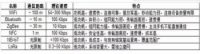 国内首款民用NB-IoT智能锁德施曼T86-NB正式上市
