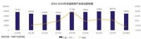 一文说透家具物流市场格局、玩家、趋势