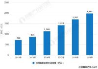 2018年中国智能家居行业发展现状及前景分析