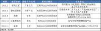 2018年家居行业流行跨界组CP？