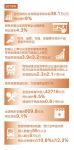提升供给水平 优化消费环境（消费视窗）