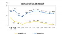 存量房时代，2019年家居行业该期待什么？