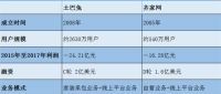 互联网家装平台是否还能拥有诗与远方？