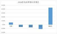集成灶市场充满活力，火星人树创新标杆