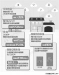 中国智能家居行业分析：2019年互联互通将成为场景化争夺