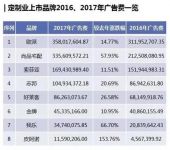 家居行业发展需要破解哪四大矛盾？