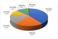热潮的冷却与再起：2019年门窗行业的机遇在哪里？