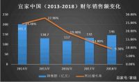 宜家中国巨资投物流背后的焦虑与供应链突击
