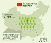 今年植树节，海尔邀你一起去南岳衡山种树啦~