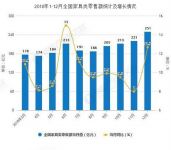 2018年中国家具行业零售额超2200亿元