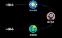 炬芯：在智能语音领域深耕声音前处理技术