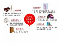 安全持久有效 简一除甲醛瓷砖给用户一个安心舒适的家