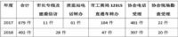 家装纠纷仍是“旧瓶装新酒” 个别企业需多方“敲打”