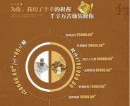 全包圆告诉您：装修到底基装好还是整装好？