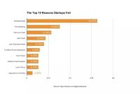 2019年我们调研了12个行业，发现了企业最关注的9个要点