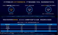 中国OTT设备超2.14亿，酷开网络：2019目标5000万