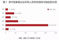 解决这六大难题，才能握住企业人才命脉！