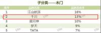 千川木门再度成为2019年中国房地产开发  企业500强首选品牌