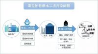 立升净水为你开启全屋中央净水新生活