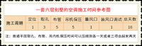 春季家装只关心颜值？那你可要小心了！