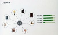 告别奔波往返的自购时代！业之峰推出迷住软装
