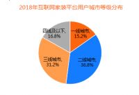 比达咨询三四线城市家装用户崛起齐家网加速推动品牌下沉