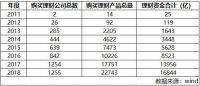 王涛专栏|揭秘家居上市公司购买银行理财背后的秘密