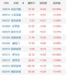 万亿减税开始落地 家居业受益明显股市飙红！
