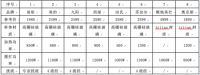国产破壁机十大品牌排行