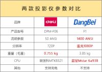 得力微型投影仪DPM-F06和当贝F1哪个好？对比分析