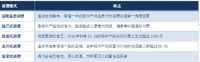 极“质”风尚，重新定义现代品质生活方式