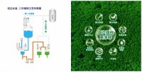 涂料“油改水”大势已成 花王水漆二次提纯技术备受行业认