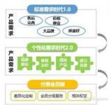 虎居家居建材会员制社交电商鼻祖的前世今生