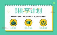 寓多多“桃李计划”，还原毕业生租房的纯粹性