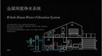 顺应消费变化趋势，IMRITA爱玛特打造独特的全屋净水系统