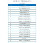 一微半导体跻身“创新中国”百家硬科技新锐企业