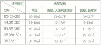 电商购物节将至 奥克斯空调再度强势“出征”618