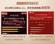 京东618为奥克斯空调全面赋能 再创销售神话