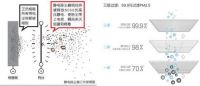 618新风系统选购指南与省钱攻略，看这篇就够了
